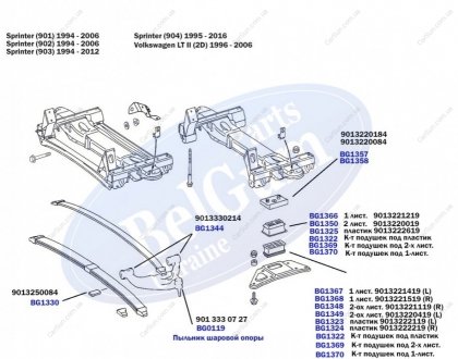Кронштейн подушки ресори передньої MB Sprinter 96-06 (R) Belgum BG1358
