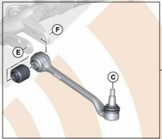Ремкомплект поперечного рычага правого BMW 31122457392