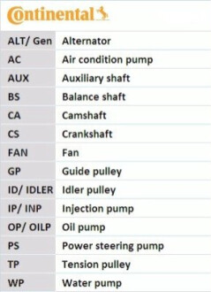 Belt Kit CONTINENTAL / VDO 4PK1022ELASTT1 (фото 1)