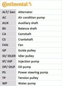 Belt Kit CONTINENTAL / VDO CT1082K1