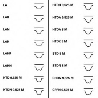 Ремень ГРМ - (2335642200) Contitech CT932 (фото 1)