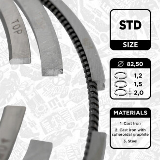 Комплект кілець на поршень ET ENGINETEAM R1010300