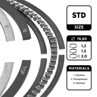 Кільця поршневі Opel Astra G 1.4 16V/Corsa C 1.4 98-09 (77.60mm/STD) (1.2-1.5-2) ET ENGINETEAM R1014000
