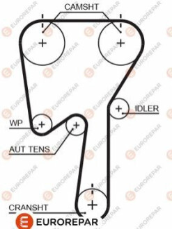 4010350000 РЕМІНЬ ГРМ Eurorepar 1633133780