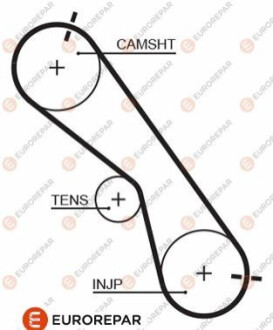 4010350000 РЕМІНЬ ГРМ Eurorepar 1633142080