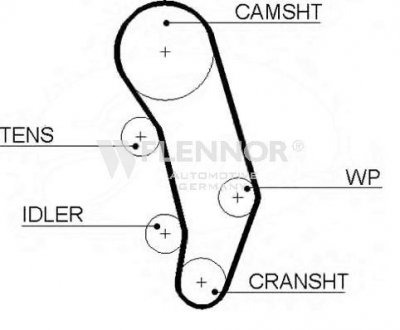 Автозапчасть Flennor 4235V