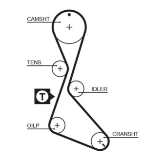 PASEK ROZRZ. RENAULT LAGUNA 1.8 -01 Gates 1130RM