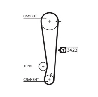 Автозапчасть Gates 1511RM