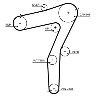 PASEK ROZRZВ¤DU ALFA 2,2D GIULIA/STELVIO Gates 5706XS