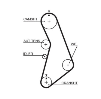 Ремінь ГРМ Racing RPM Gates T306RB