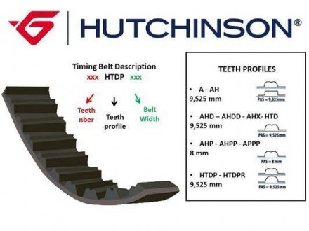 Автозапчастина HUTCHINSON 082 HTDP 24 (фото 1)