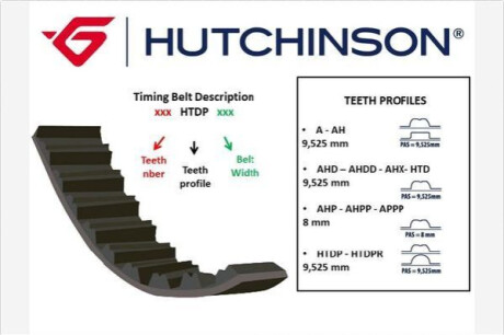 Автозапчасть HUTCHINSON 104 HTD 17