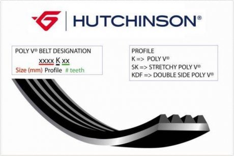 Ремінь генератора - (8200027520) HUTCHINSON 730K4