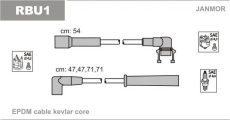 Провода высоковольтные - (7700749517 / 7700742835) Janmor RBU1 (фото 1)