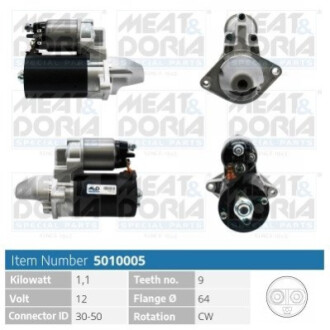 MD MEAT&DORIA 5010005