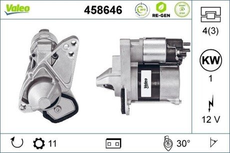 Rozrusznik (12V, 0,8kW) pasuje do: DACIA DOKKER, DOKKER EXPRESS/MINIVAN, DUSTER, LODGY, LOGAN II, LOGAN MCV II, SANDERO II NISSAN JUKE, PULSAR, QASHQAI II RENAULT CAPTUR I 0.9-1.6LPG 03.12- Valeo 458646 (фото 1)