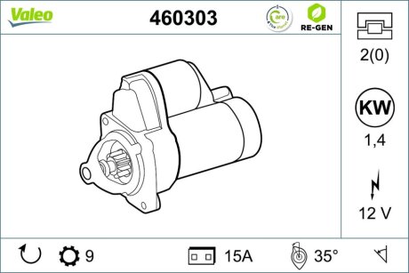 Стартер Valeo 460303